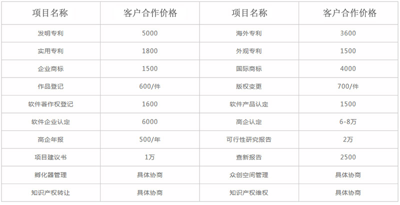網站關鍵詞